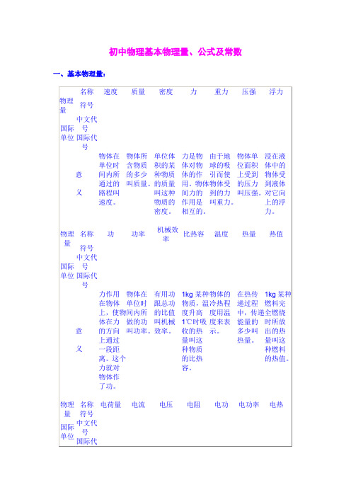 初中物理基本物理量、公式及常数