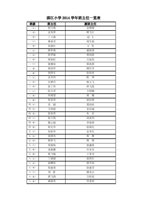 滨江小学2014学年班主任一览表