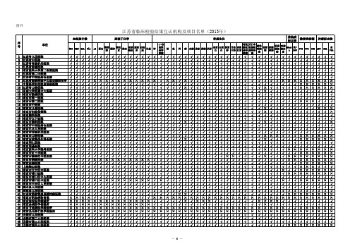 江苏省临床检验结果互认机构及项目名单(2013年)