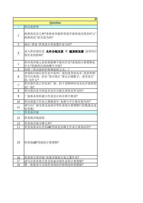 神州数码顾问培训题库 标准答案