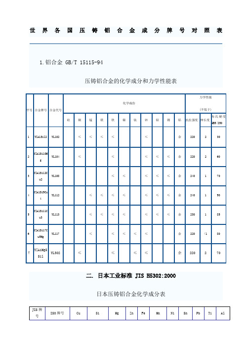 世界各国压铸铝合金成分牌号对照表