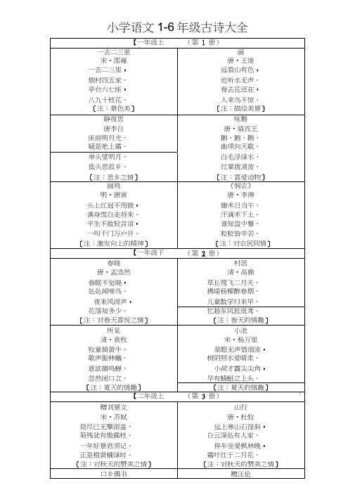 小学语文1-6年级古诗大全(人教版)