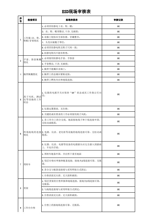 ESD检查记录20151102