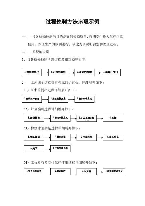 过程控制方法原理示例