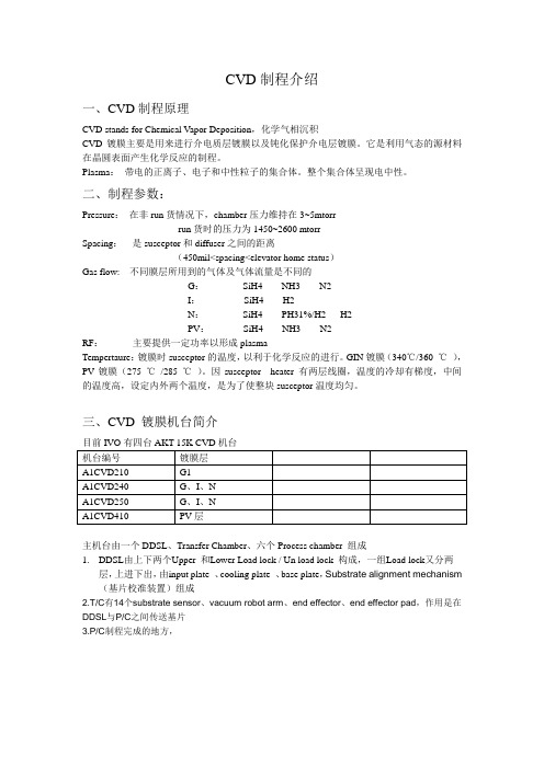 CVD制程介绍