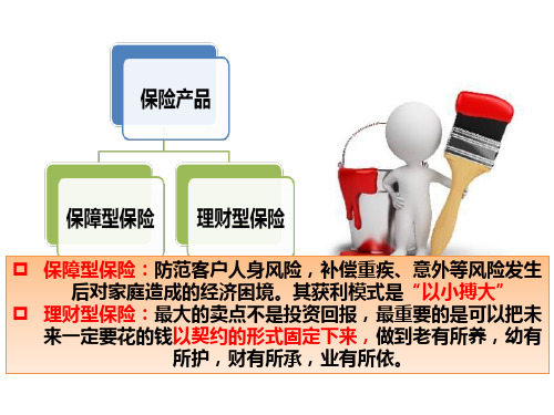 平安尊越人生之金融房产讲解