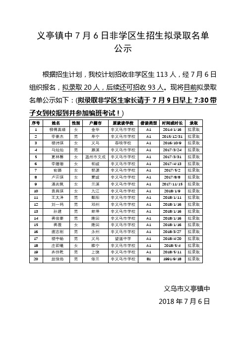 义亭镇中7月6日非学区生招生拟录取名单