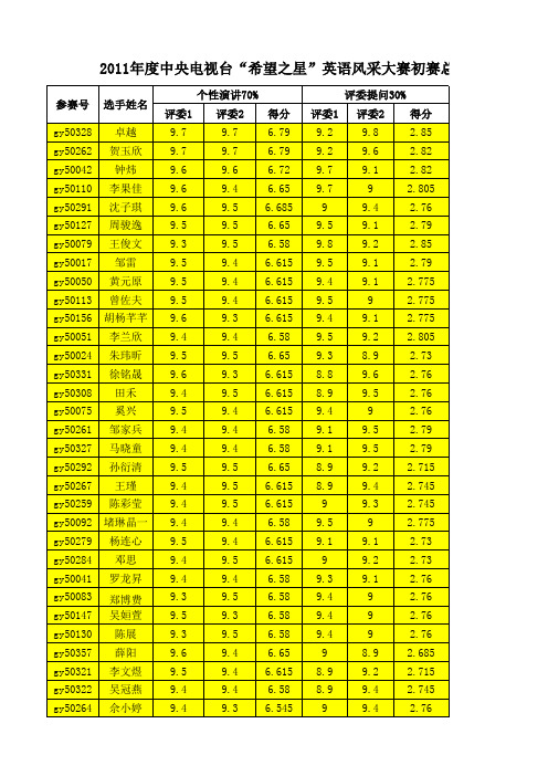 2011年度中央电视台“希望之星”英语风采大赛贵阳赛区初赛总评分表