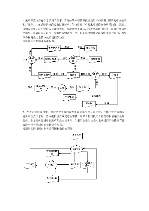 管理信息系统数据流程图和业务流程图(经典作品)知识交流