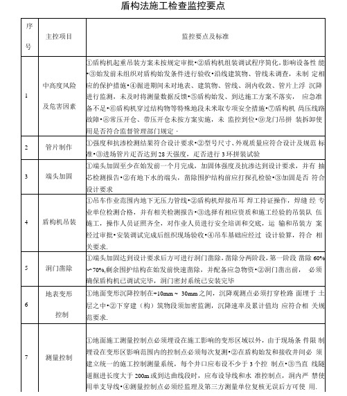 ☆盾构法施工检查监控要点