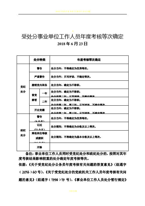 受处分事业单位工作人员年度考核等次确定