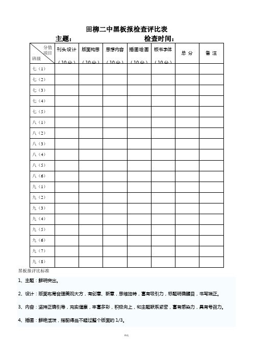 黑板报检查表