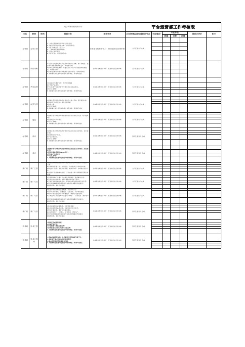 互联网公司电商运营部绩效考核表