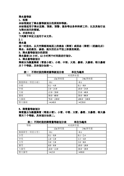 降水量级等级新标准