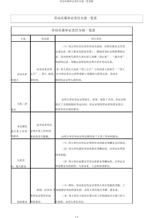 劳动纠纷举证责任分配一览表格