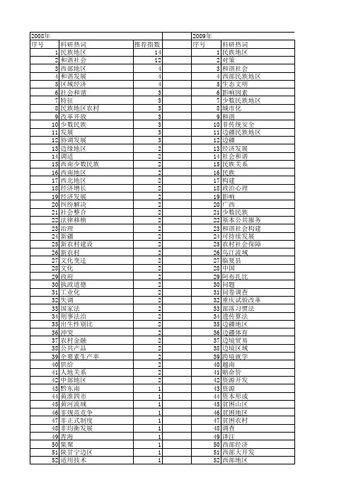 【国家社会科学基金】_和谐地区_基金支持热词逐年推荐_【万方软件创新助手】_20140811