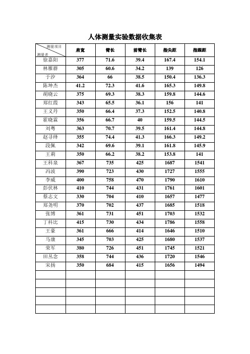 人体测量实验数据收集表