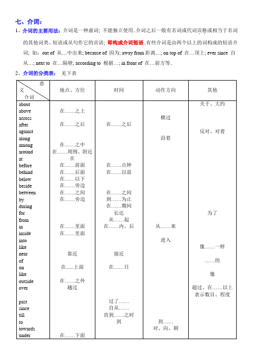 小升初英语语法-介词