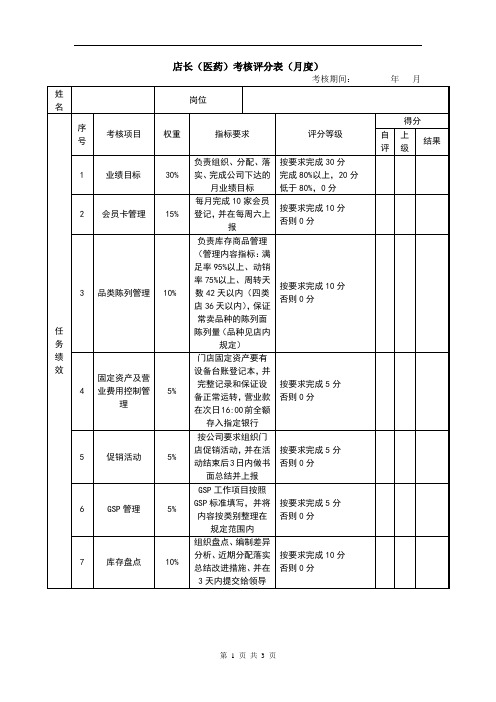 店长(医药)绩效考核表