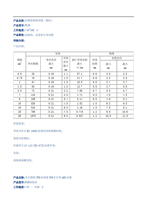 汽车线标准