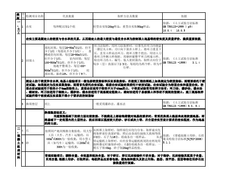 材料送检代表数量(含讲义)