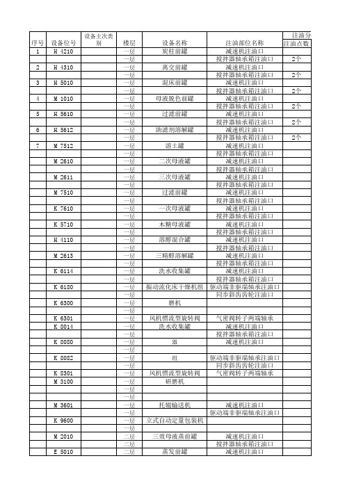 精制  设备润滑周期表