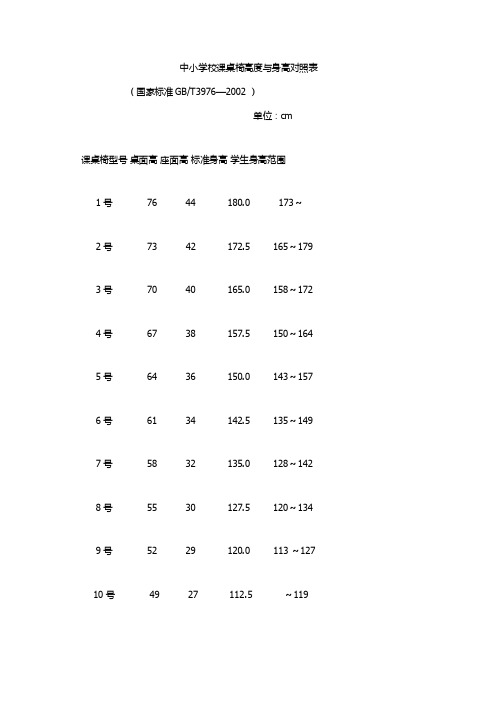 中小学校课桌椅高度与身高对照表