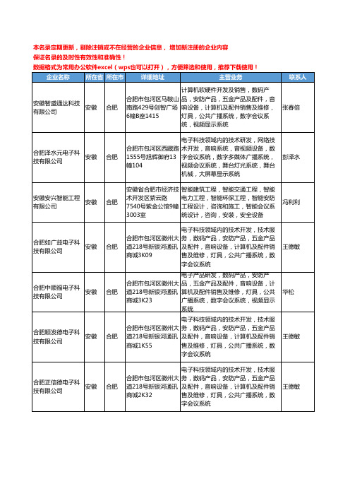 2020新版安徽省显示设备工商企业公司名录名单黄页大全58家