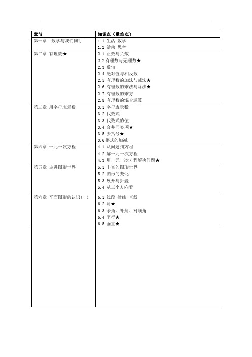 七年级下册数学知识大纲