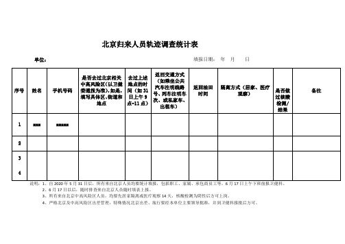 北京归来人员轨迹调查统计表