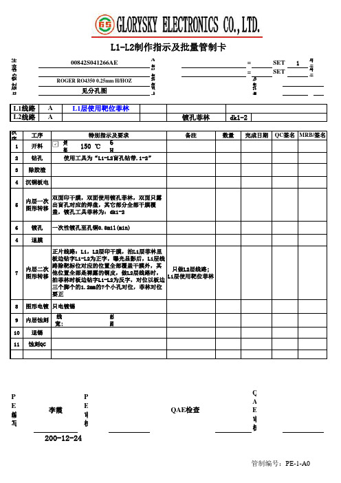 盲孔及树脂塞孔标准流程