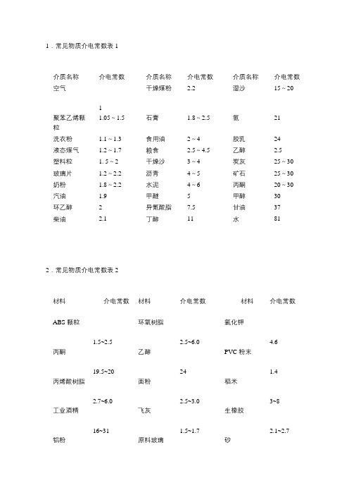 常用物质的介电常数