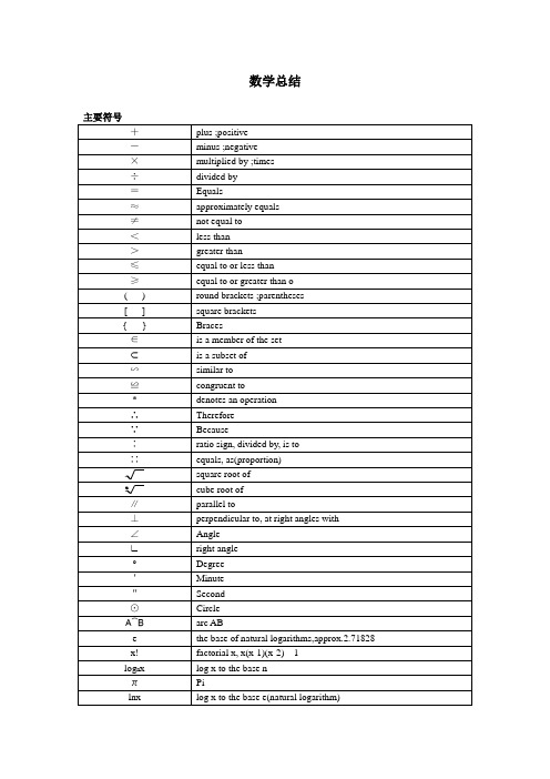 GRE-数学知识全部总结