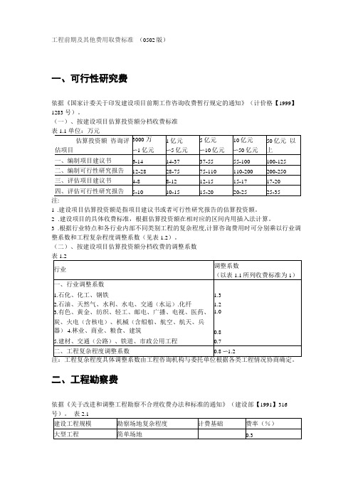 2019年工程前期及其他费用取费标准