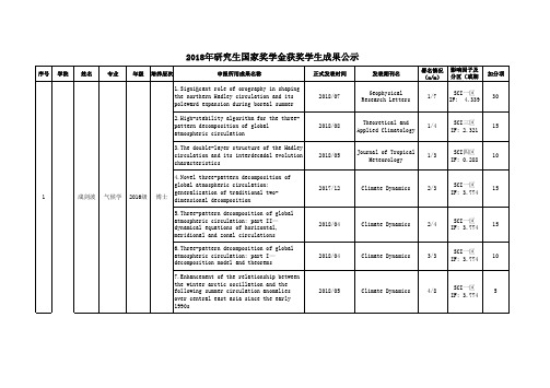 2018年研究生国家奖学金获奖学生成果公示