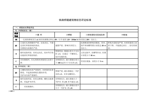 桥隧建筑物劣化评定标准