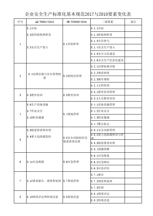 企业安全生产标准化基本规范新旧版本要素差异表