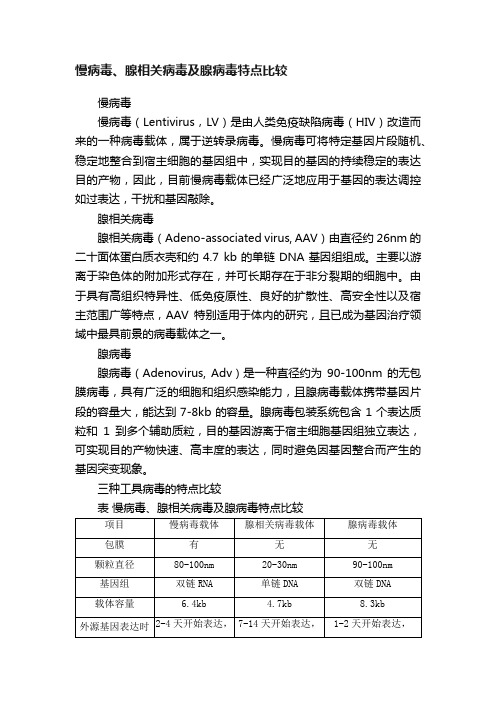 慢病毒、腺相关病毒及腺病毒特点比较