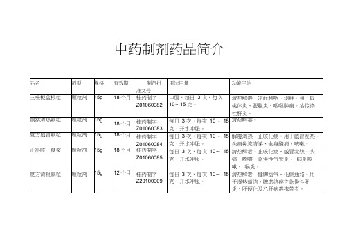 中药制剂药品简介