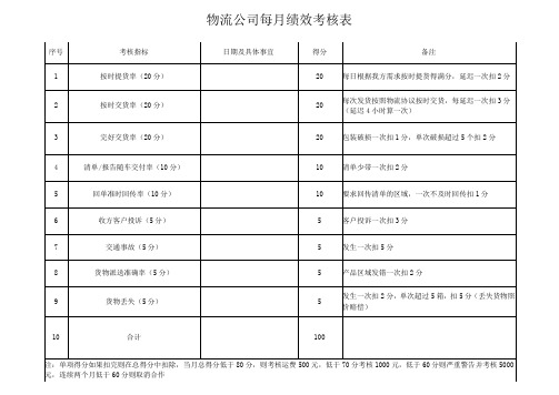 物流公司每月绩效考核表