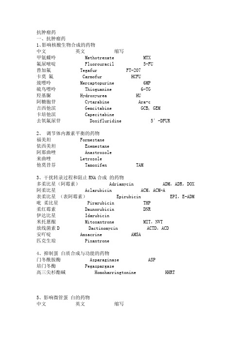 抗肿瘤药及缩写