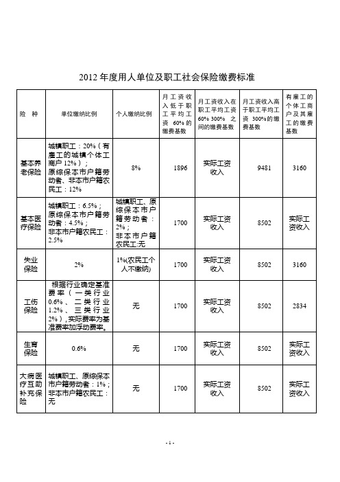 成都2012年度社会保险缴费标准