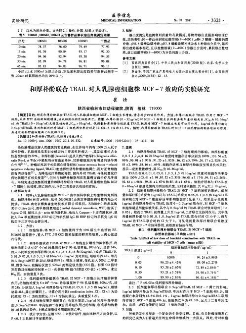 和厚朴酚联合TRAIL对人乳腺癌细胞株MCF-7效应的实验研究