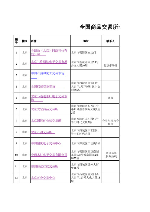 整理北京山东商品交易所名录