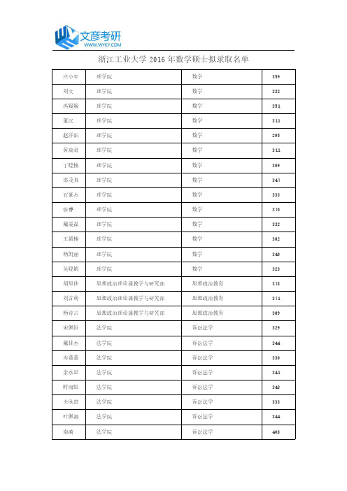 浙江工业大学2016年数学硕士拟录取名单