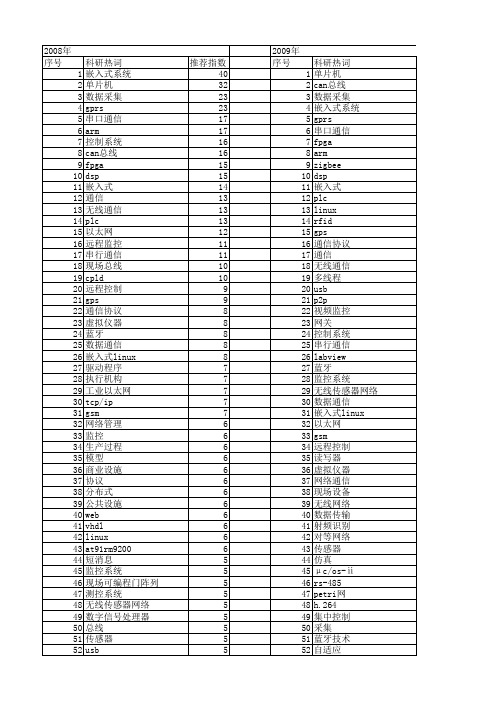 【微计算机信息】_通信系统_期刊发文热词逐年推荐_20140723