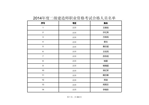 2014年度二级建造师职业资格考试合格人员名单