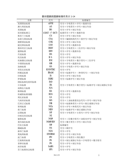 部分国家的国家标准代号【收藏备用版】