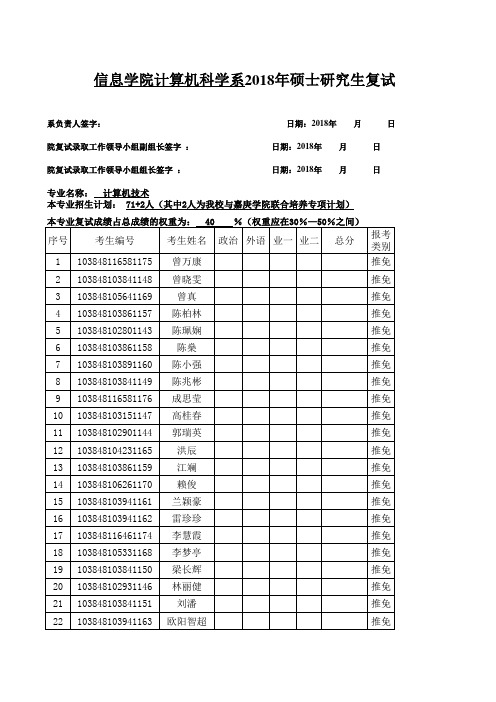 厦门大学2018年硕士复试名单-计算机系