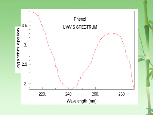 第二章 紫外吸收光谱(共85张PPT)
